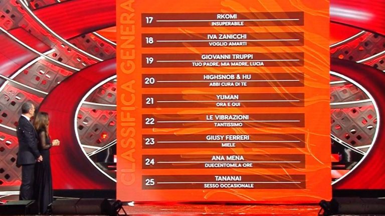 Classifica generale Festival di Sanremo 2022